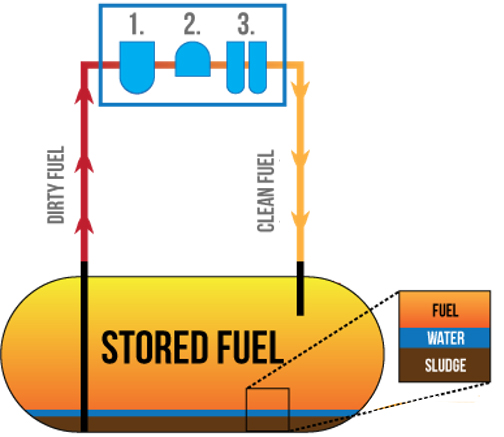 Effects of Contamination